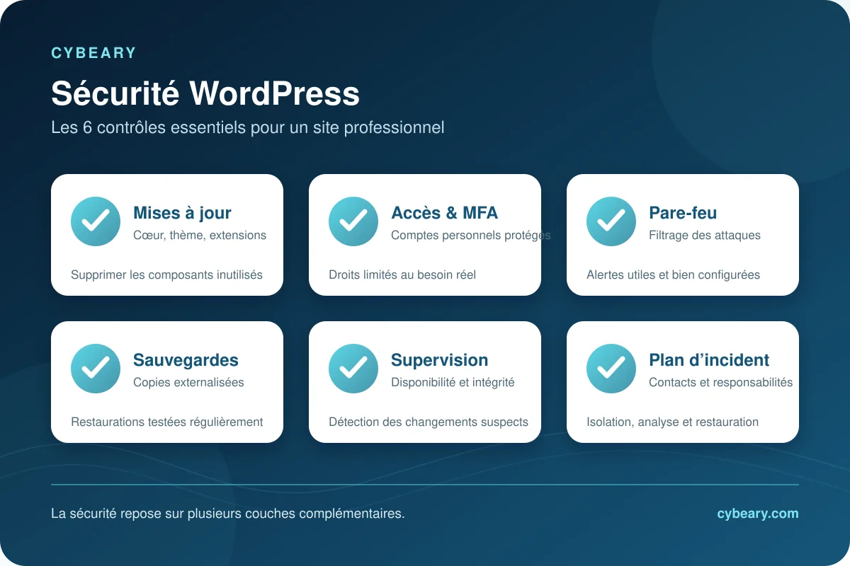 Checklist des six contrôles essentiels pour sécuriser un site WordPress professionnel